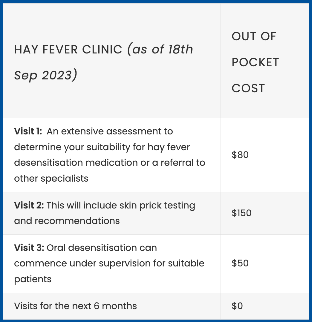 Hay-Fever-Clinic-Cost- October-2023